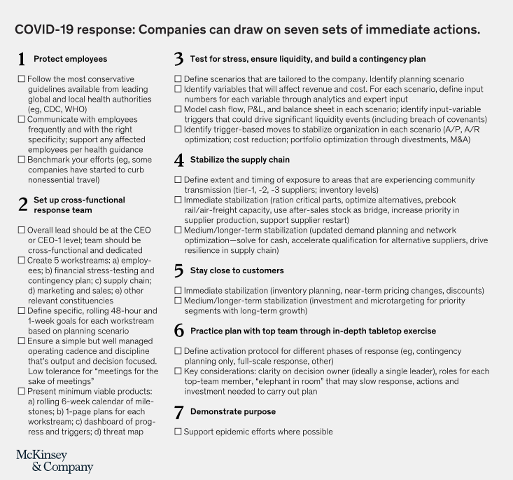 Covid-19 Response