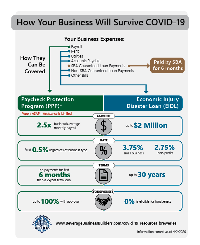 SBA Infographic